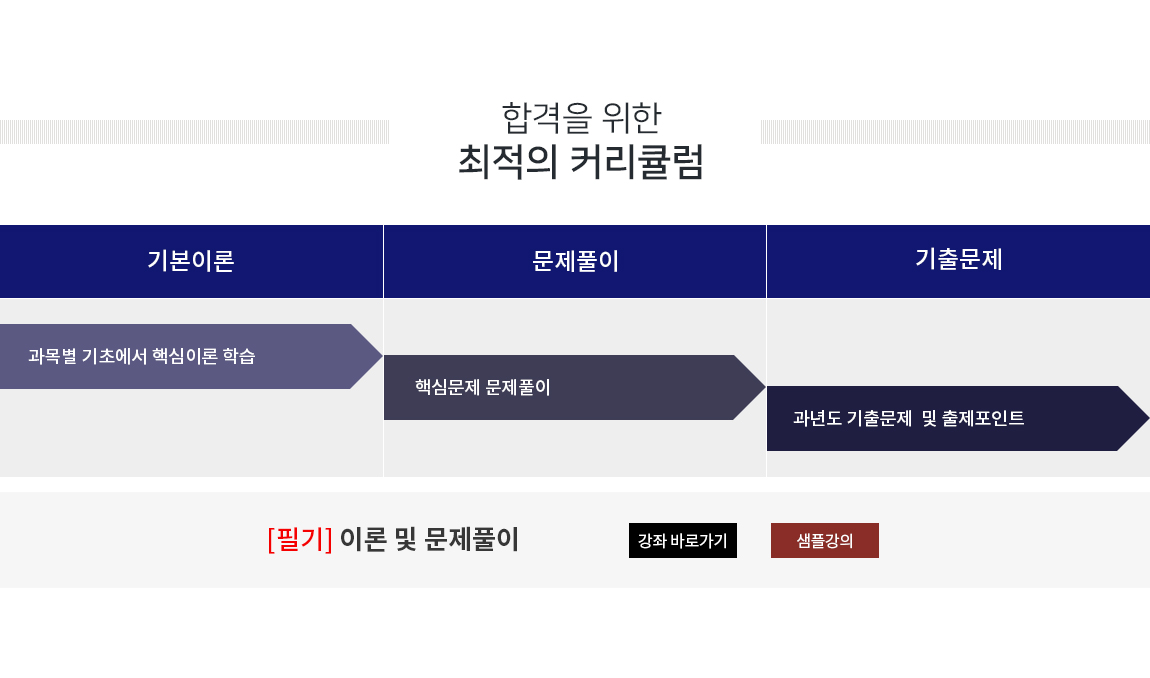 커리큘럼