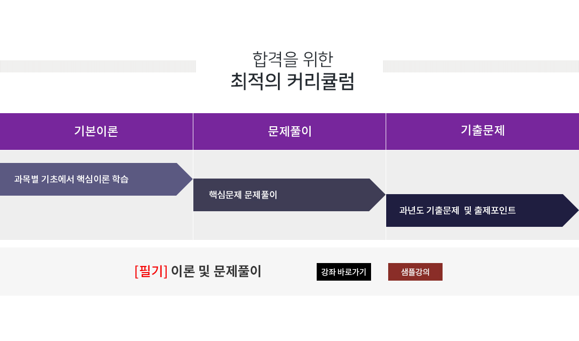 커리큘럼