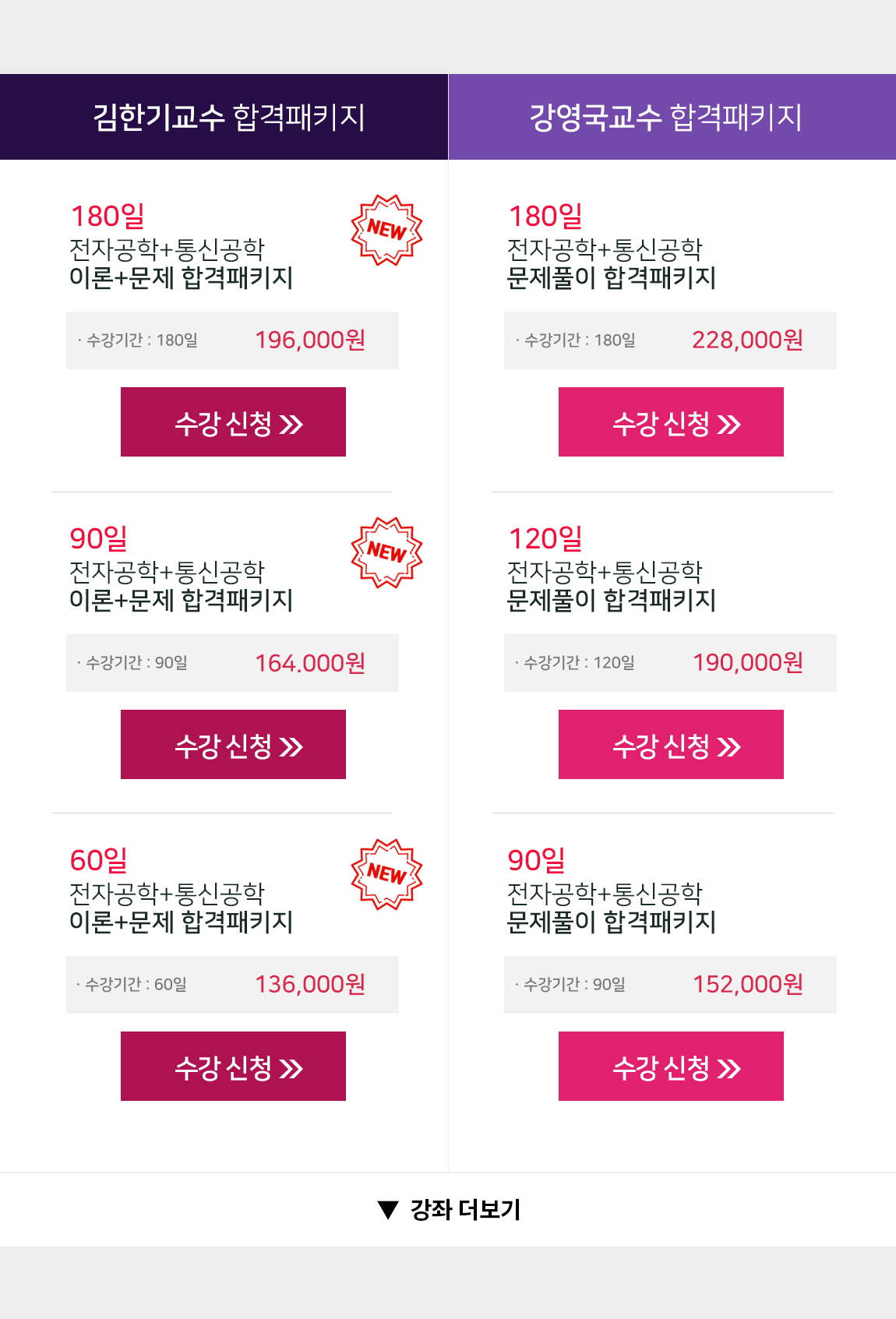 심화과정