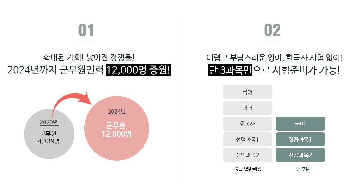 커리큘럼